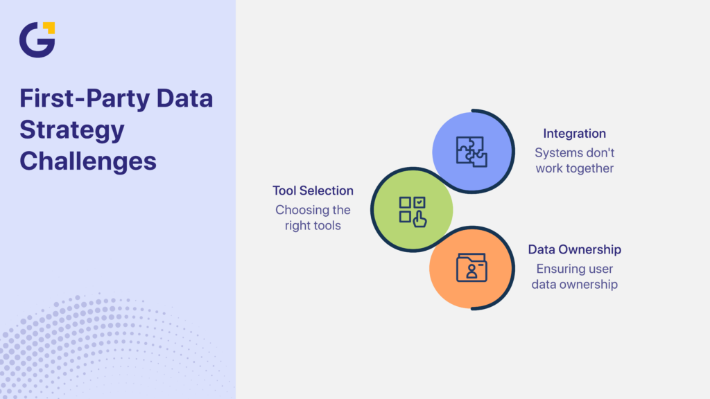 First party data in Australia strategy challenges infographic