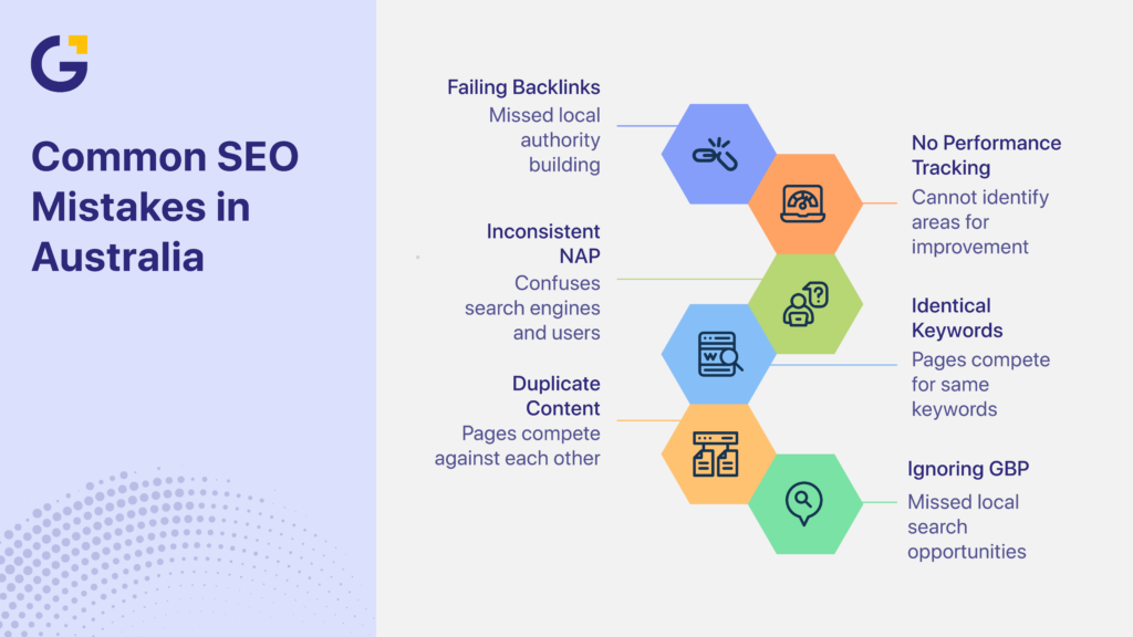 Multi location SEO in Australia optimisation strategy