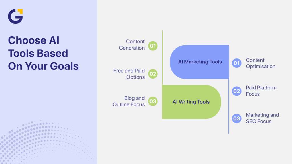 Choosing AI content marketing in Australia tools by goals