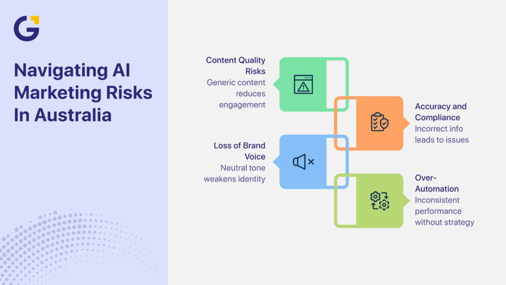 AI content marketing in Australia risks and compliance guide