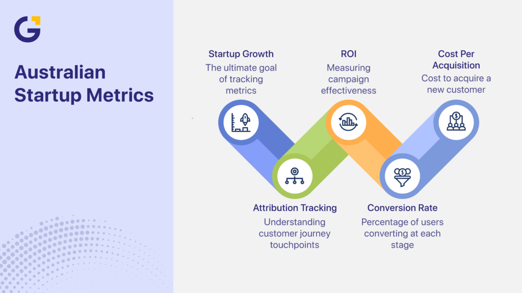Marketing funnel in Australia startup growth metrics