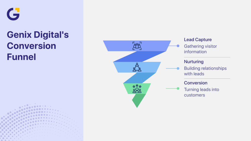 Marketing funnel in Australia conversion funnel strategy