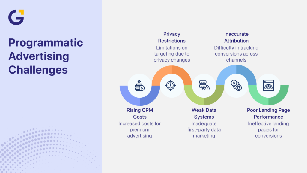 Programmatic advertising in Australia campaign challenges