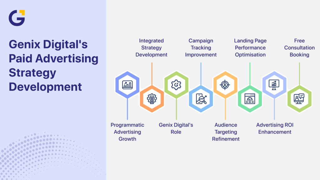 Programmatic advertising in Australia paid strategy framework
