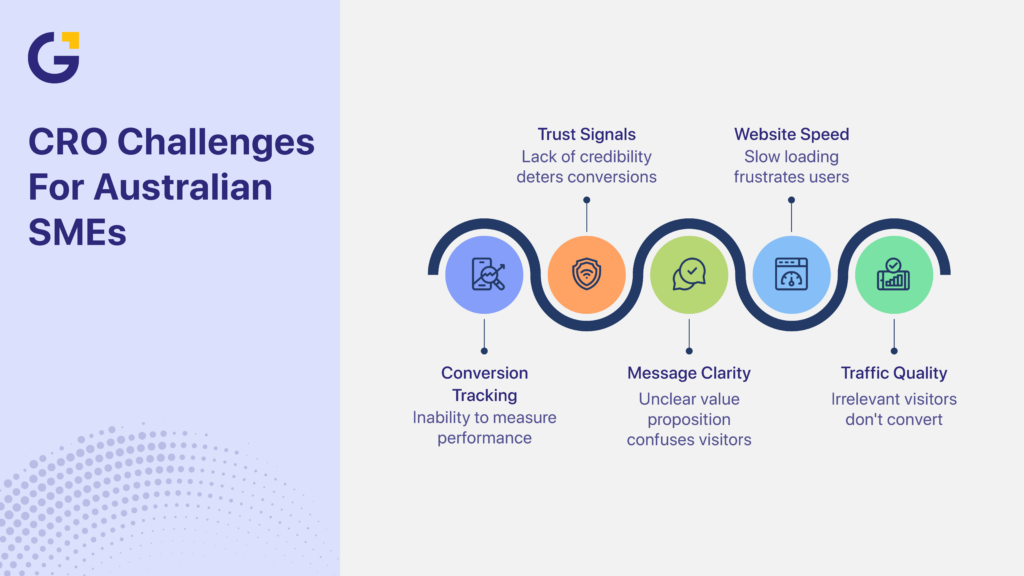 CRO Australia challenges infographic for Australian SME websites