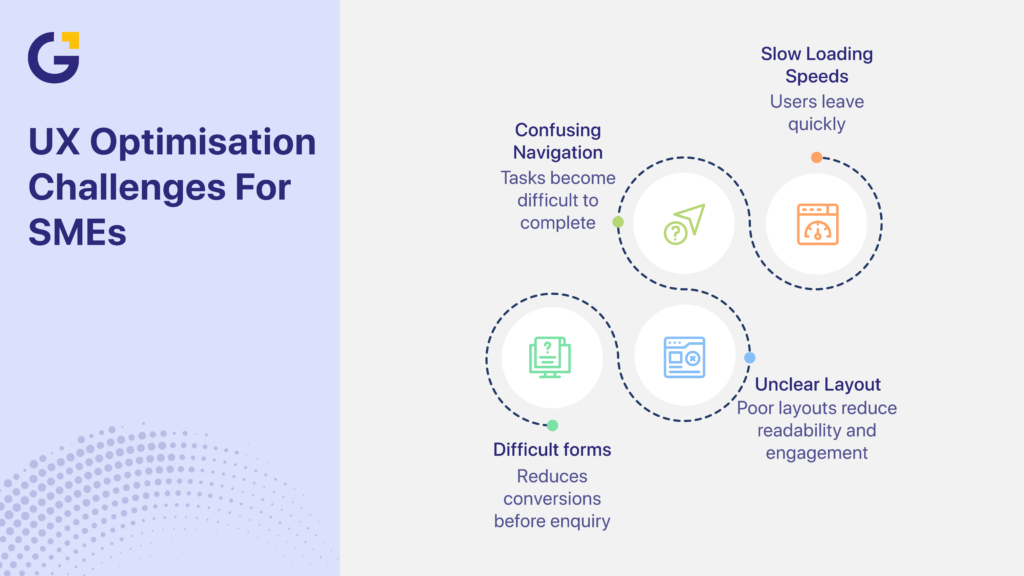 UX optimisation challenges for SMEs in CRO Australia strategy