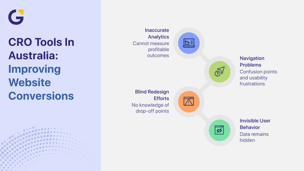 CRO Australia tools infographic for improving website conversions