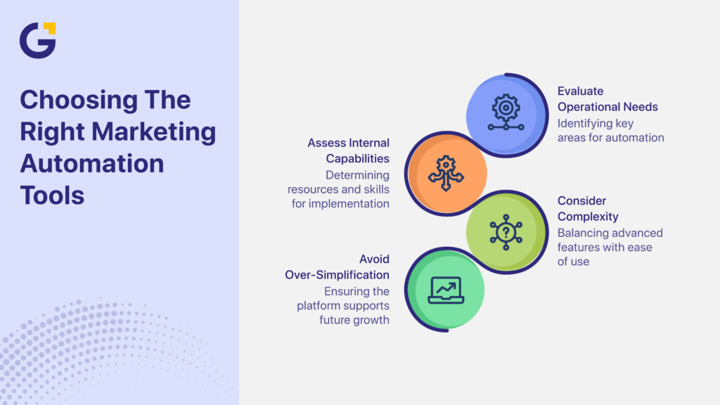 Choosing marketing automation tools Australia for SME workflows