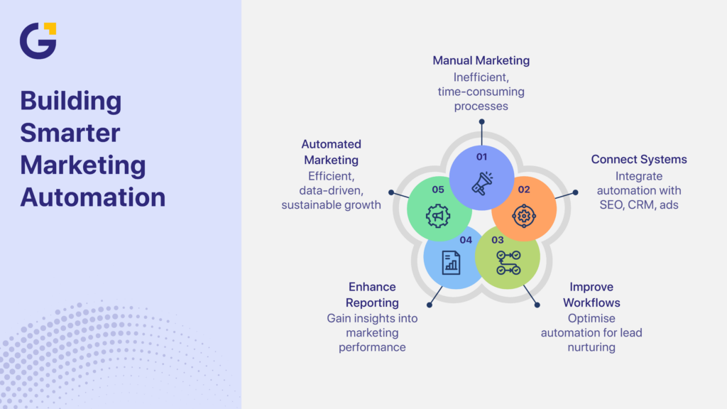 Marketing automation tools Australia for smarter business growth