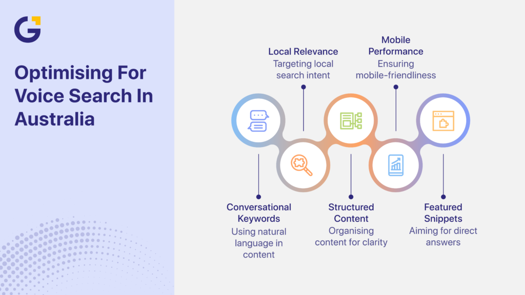 Voice search Australia content optimisation and local SEO