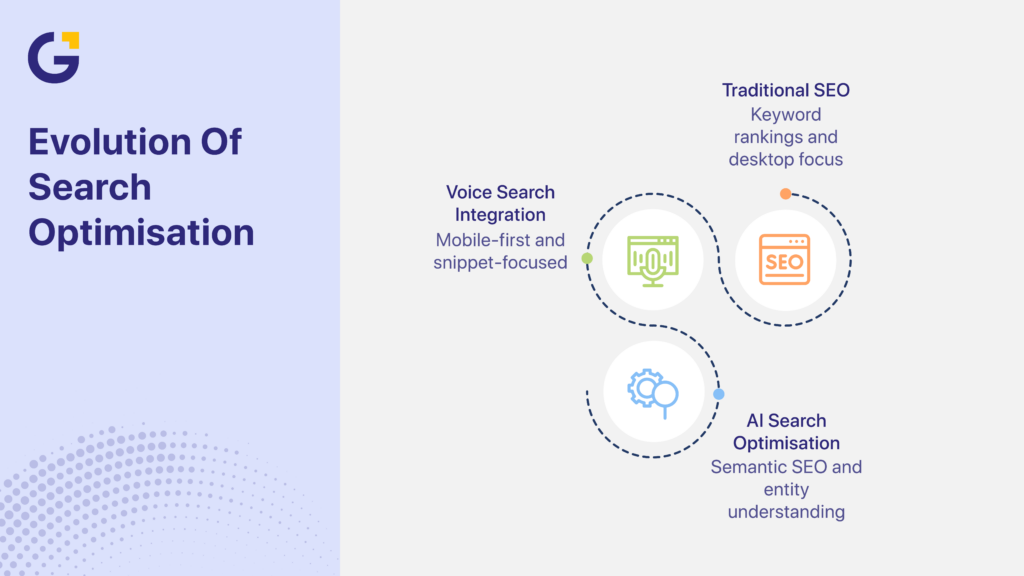 Voice search Australia trends in AI and semantic SEO