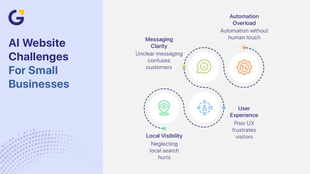 AI websites in Melbourne challenges for small businesses