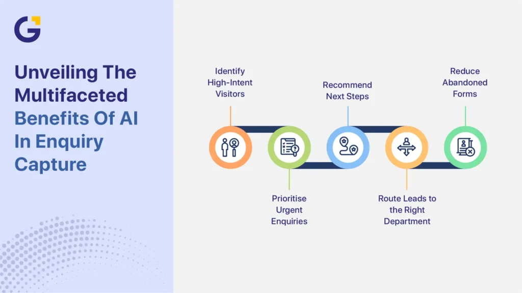 AI websites in Melbourne enquiry capture and lead routing