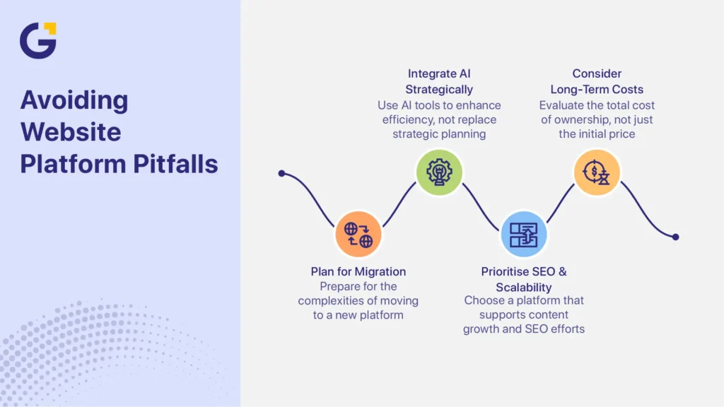 Wix vs WordPress vs custom website platform pitfalls overview