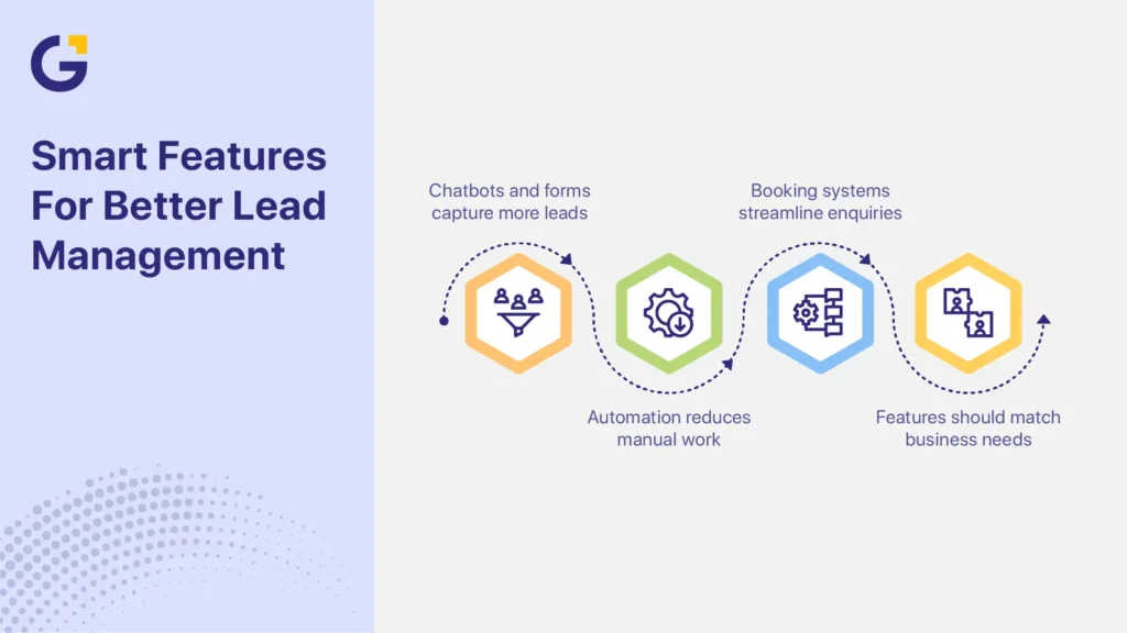 Lead generation features in AI website packages in Australia