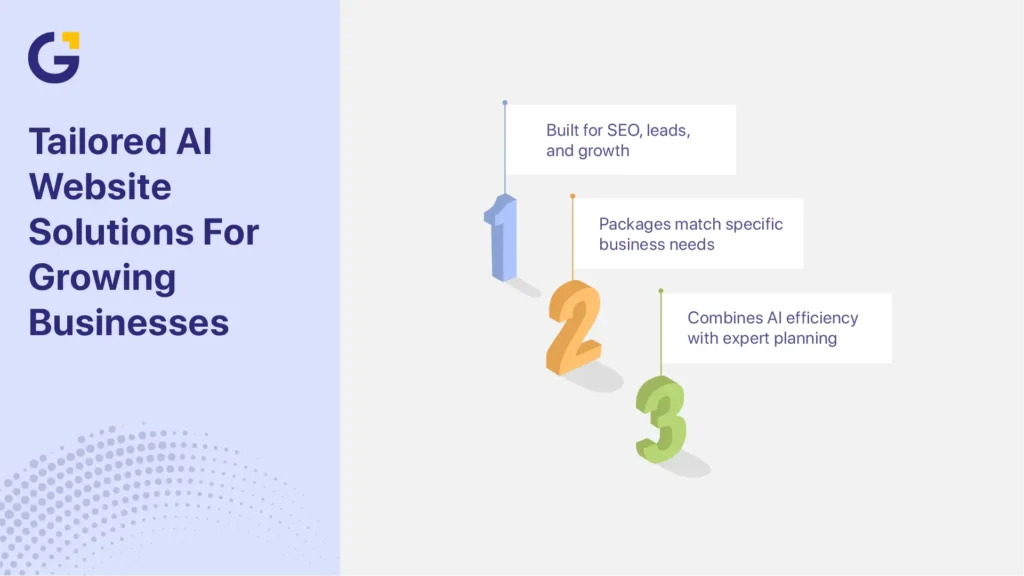 AI website packages in Australia tailored for business growth