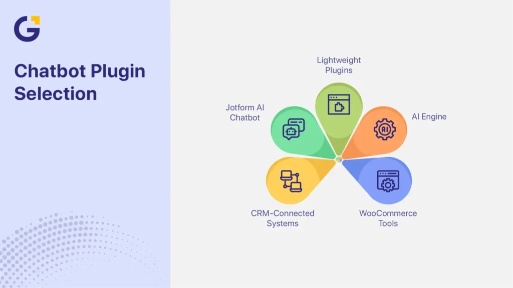 Free chatbot plugin for WordPress plugin selection guide