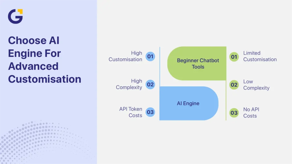 Free chatbot plugin for WordPress AI engine comparison