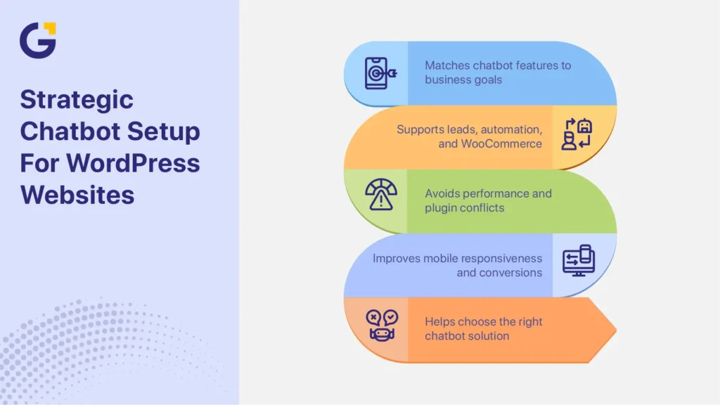 Free chatbot plugin for WordPress setup strategy infographic