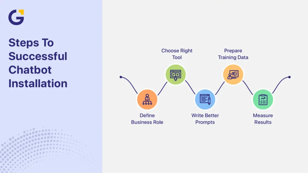 Integrate AI chatbot WordPress installation steps