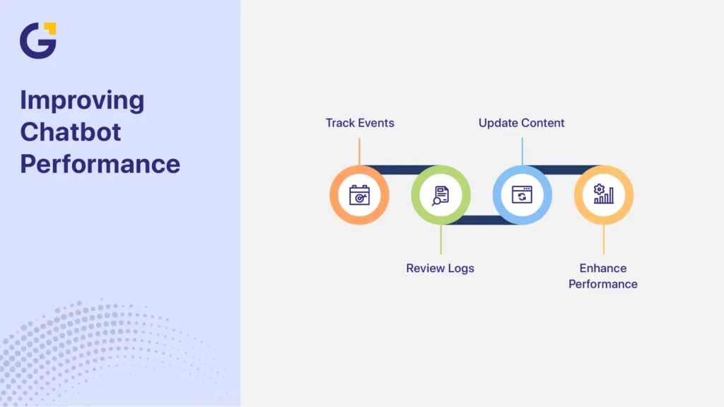 Integrate AI chatbot WordPress performance improvement steps