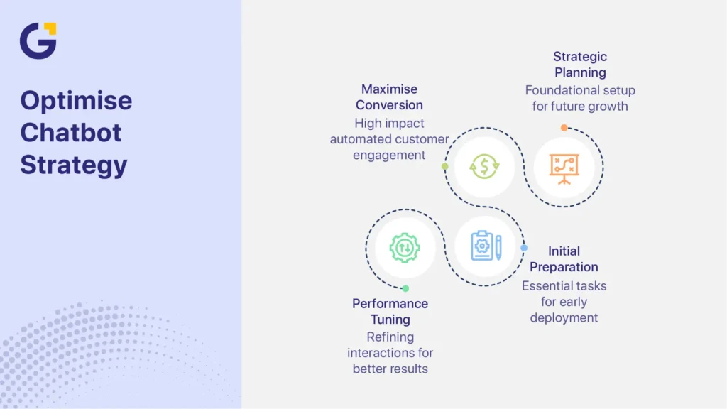 Integrate AI chatbot WordPress strategy for better conversions