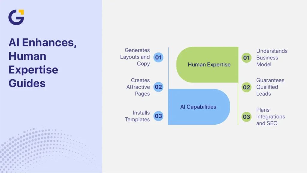 Best AI website builders 2026 with human expert guidance