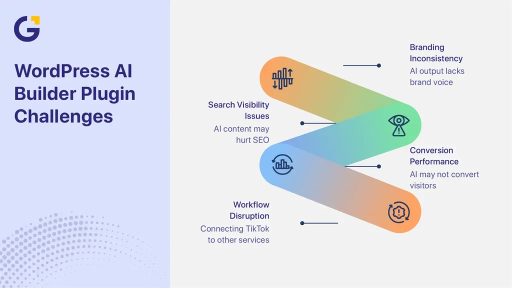 Best WordPress AI builder plugin challenges infographic