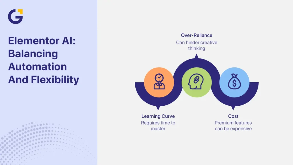 Best WordPress AI builder plugin automation comparison