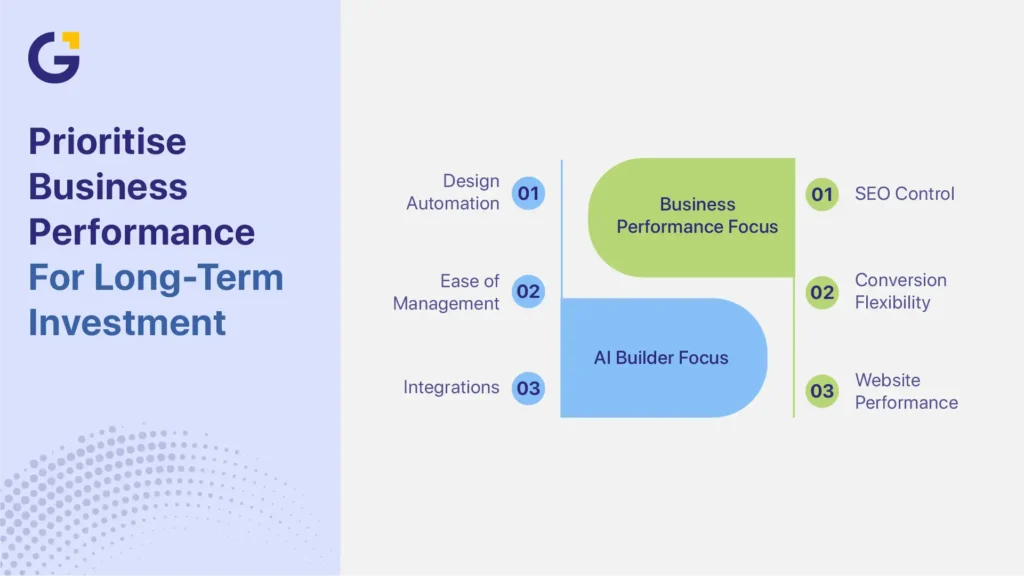 Best WordPress AI builder plugin for business growth