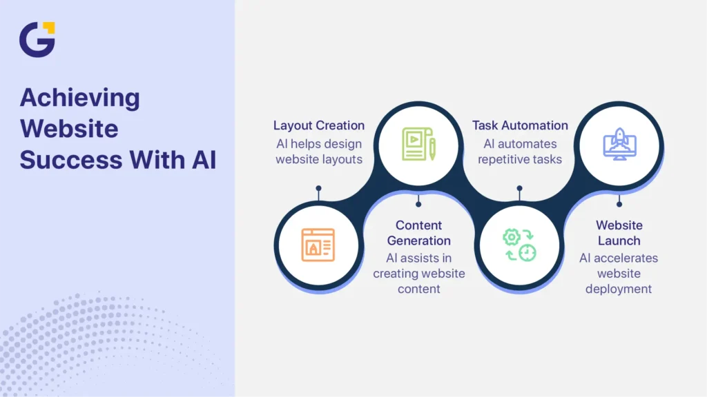 Best WordPress AI builder plugin for website creation