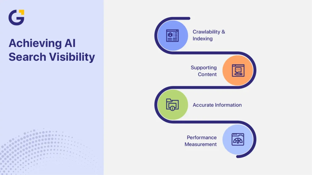 Google AI Overviews Sydney businesses achieve search visibility