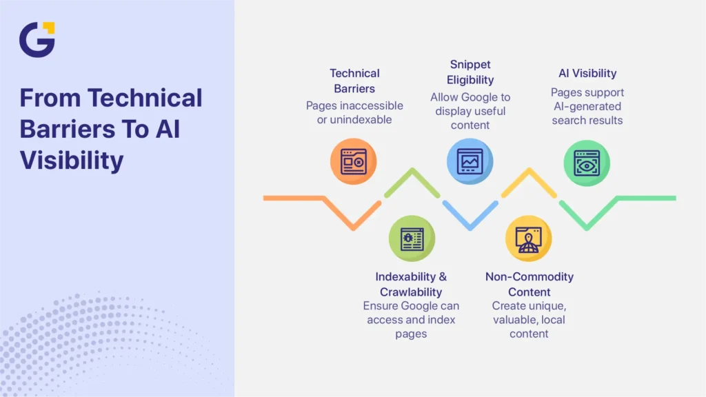 Google AI Overviews Sydney businesses improve AI visibility