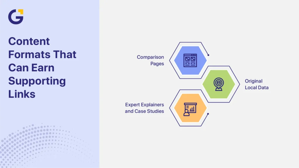 Google AI Overviews Sydney businesses supporting content formats