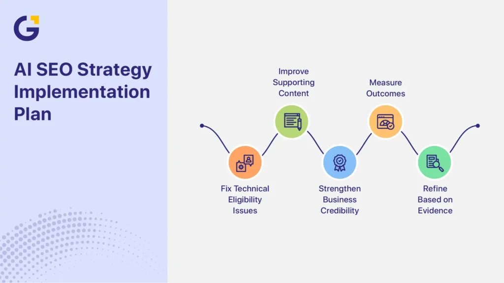 Google AI Overviews Sydney businesses AI SEO strategy plan