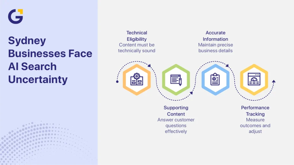 Google AI Overviews Sydney businesses face AI search uncertainty