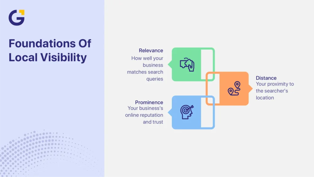 Local SEO Sydney service business visibility ranking factors