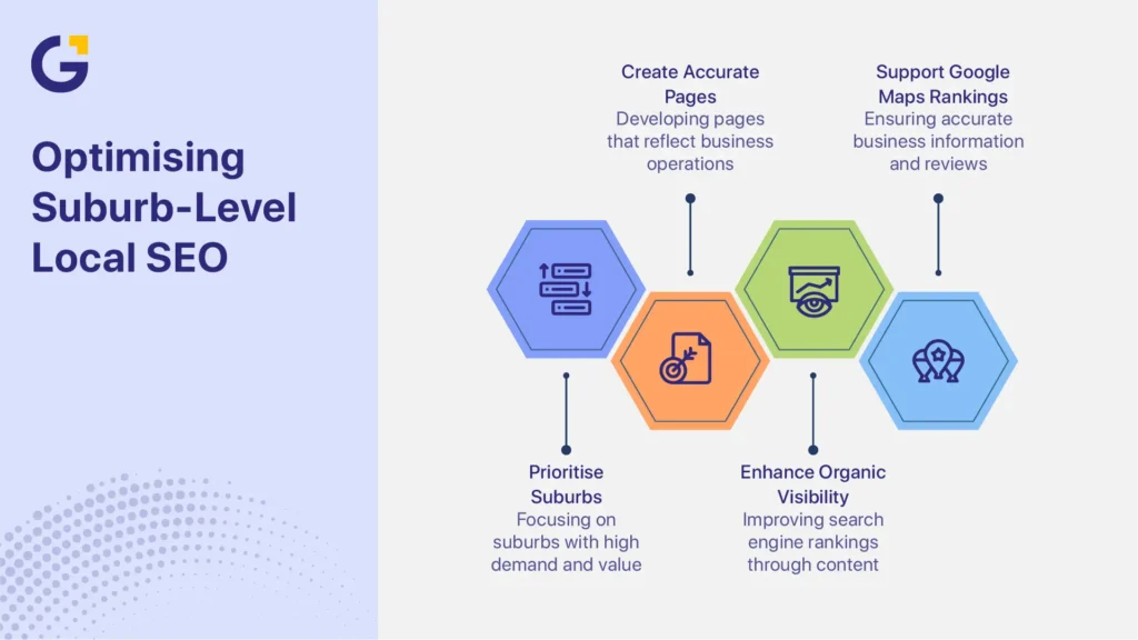 Local SEO Sydney service business suburb-level optimization