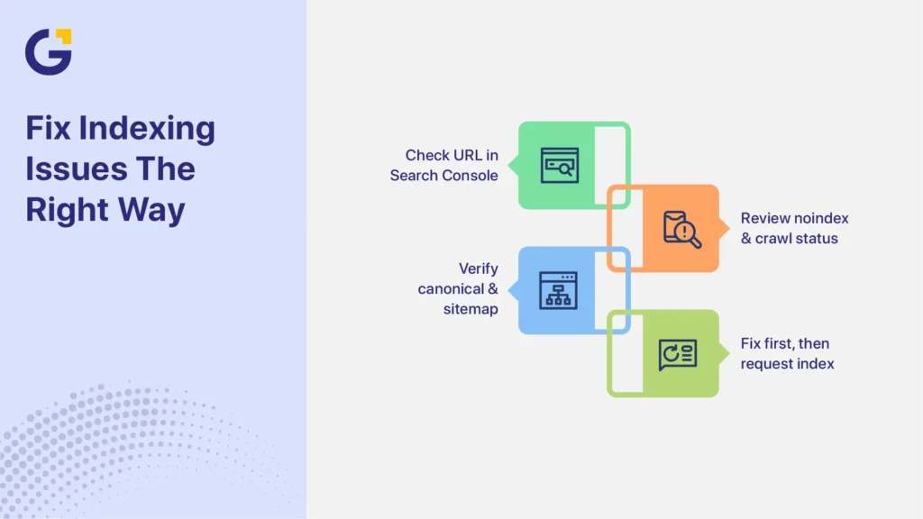 Steps to fix service pages not indexed in Search Console