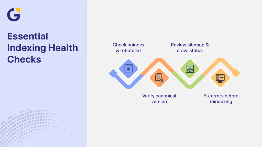 Indexing checks for service pages not indexed by Google