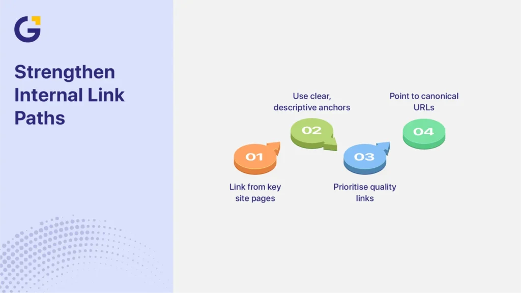 Internal links that help service pages not indexed get found