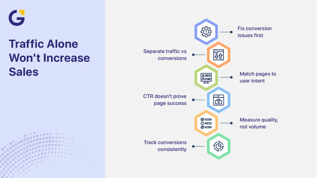 Website conversion rate optimisation Sydney conversion strategy