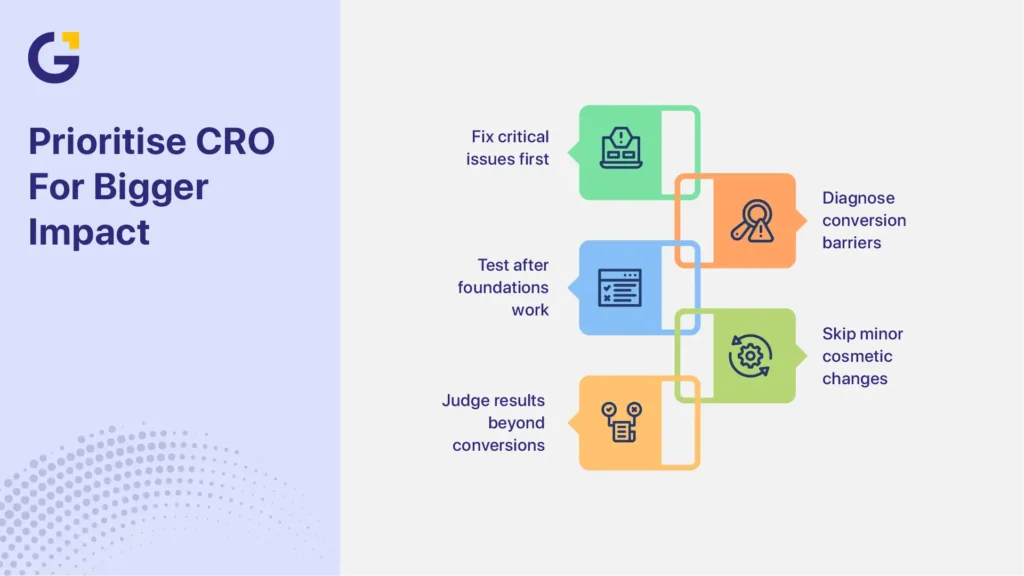 Website conversion rate optimisation Sydney CRO priorities infographic