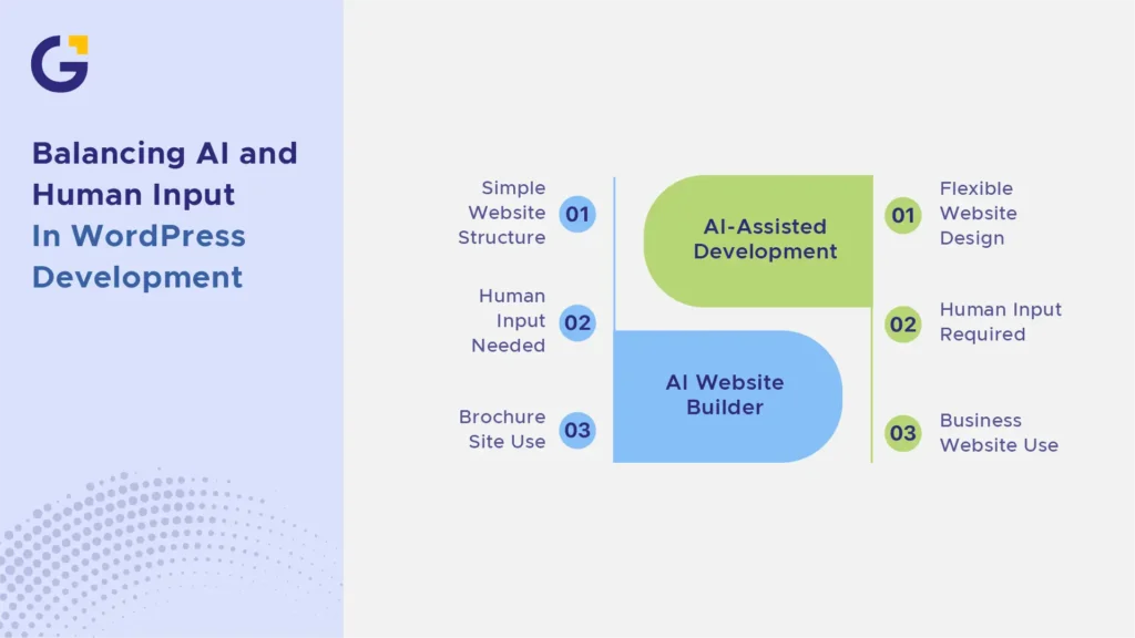 Balanced ai wordpress website with AI and human workflow