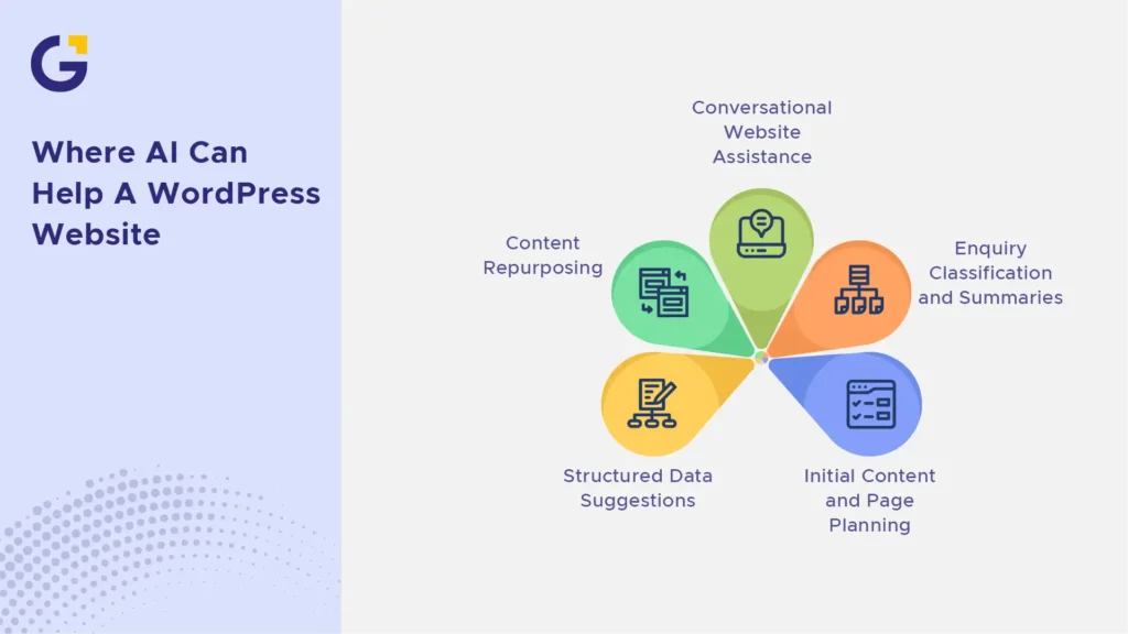 Ways AI supports an ai wordpress website