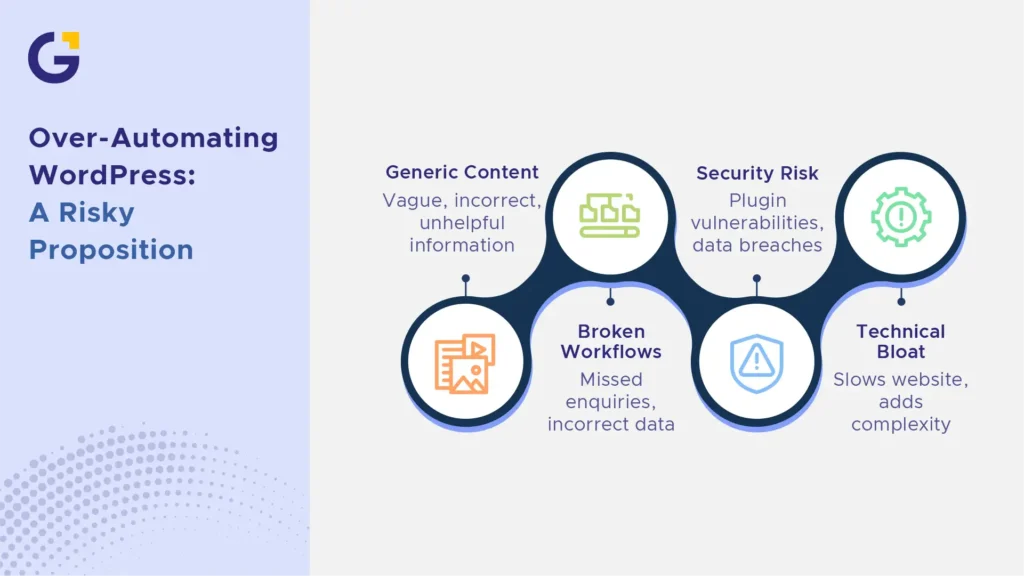 Risks of over-automating an ai wordpress website