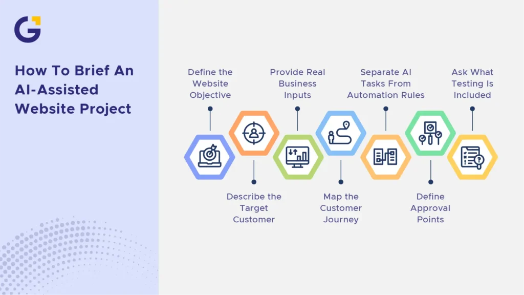 Planning an ai wordpress website with AI-assisted workflow