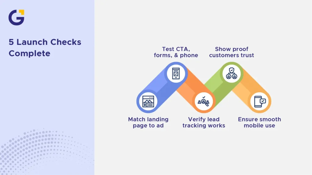 google ads landing page sydney five-point launch checklist