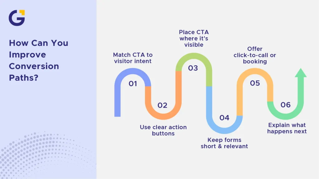 google ads landing page sydney conversion path improvements
