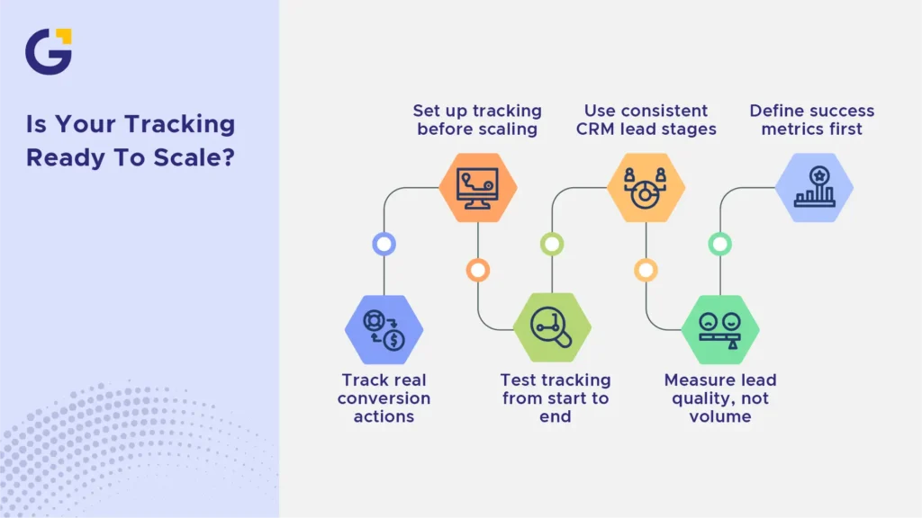 google ads landing page sydney conversion tracking checklist